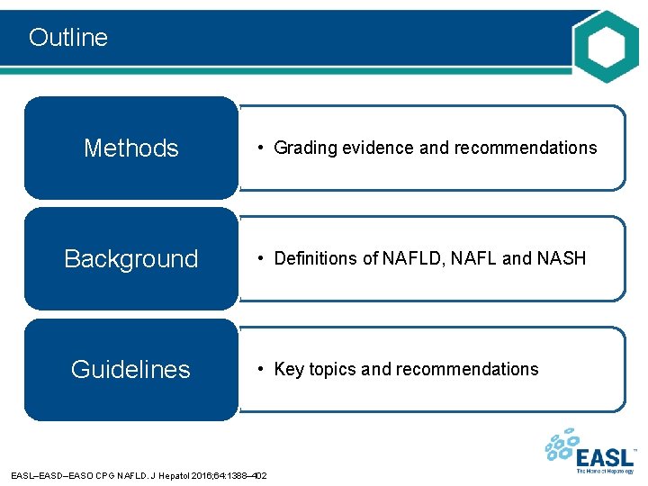 Outline Methods • Grading evidence and recommendations Background • Definitions of NAFLD, NAFL and