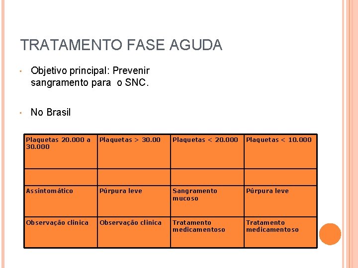 TRATAMENTO FASE AGUDA • Objetivo principal: Prevenir sangramento para o SNC. • No Brasil