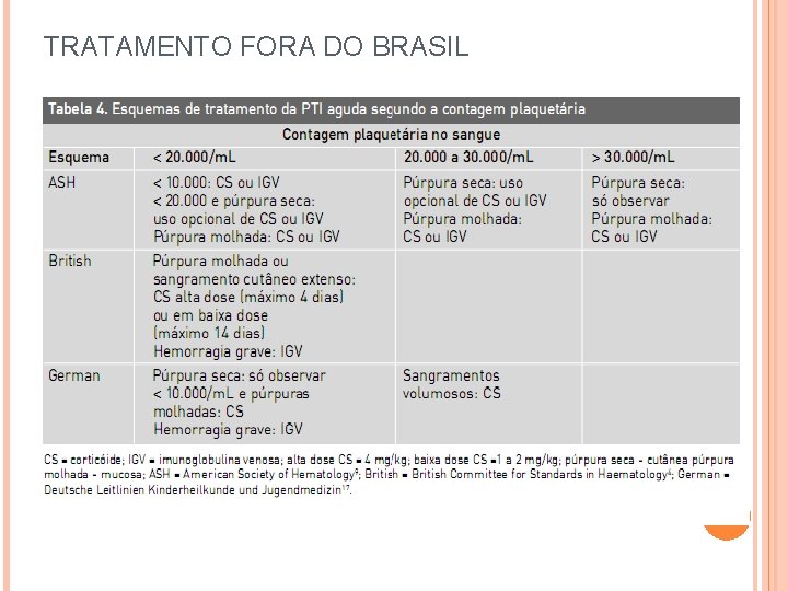 TRATAMENTO FORA DO BRASIL 