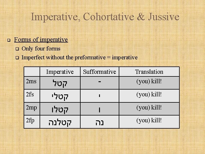 Imperative, Cohortative & Jussive q Forms of imperative q q Only four forms Imperfect