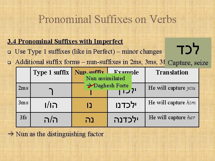 Pronominal Suffixes on Verbs 3. 4 Pronominal Suffixes with Imperfect לכד q Use Type