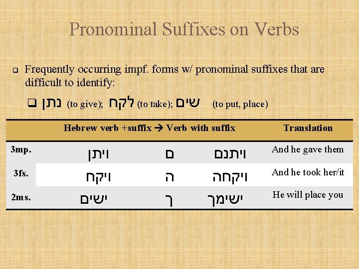 Pronominal Suffixes on Verbs q Frequently occurring impf. forms w/ pronominal suffixes that are