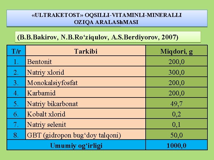  «ULTRAKETOST» OQSILLI-VITAMINLI-MINERALLI OZIQA ARALASh. MASI (B. B. Bakirov, N. B. Ro‘ziqulov, A. S.