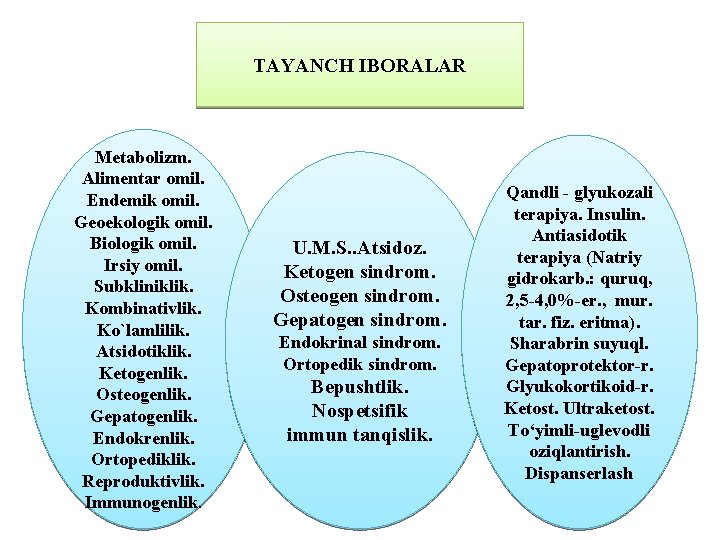 TAYANCH IBORALAR Metabolizm. Alimentar omil. Endemik omil. Geoekologik omil. Biologik omil. Irsiy omil. Subkliniklik.