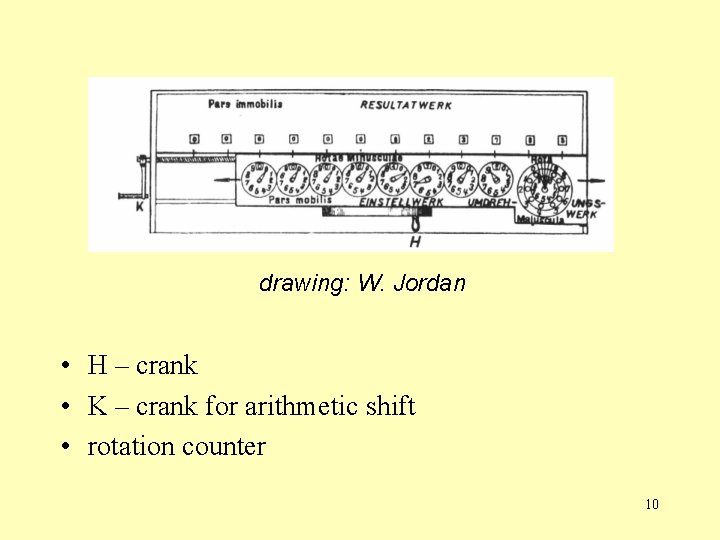 Skizze drawing: W. Jordan • H – crank • K – crank for arithmetic