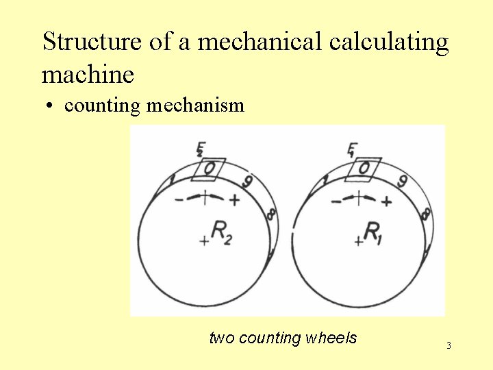 Structure of a mechanical calculating machine • counting mechanism two counting wheels 3 