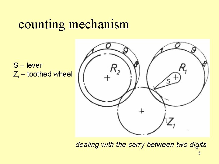 counting mechanism S – lever Zi – toothed wheel dealing with the carry between counting mechanism S – lever Zi – toothed wheel dealing with the carry between