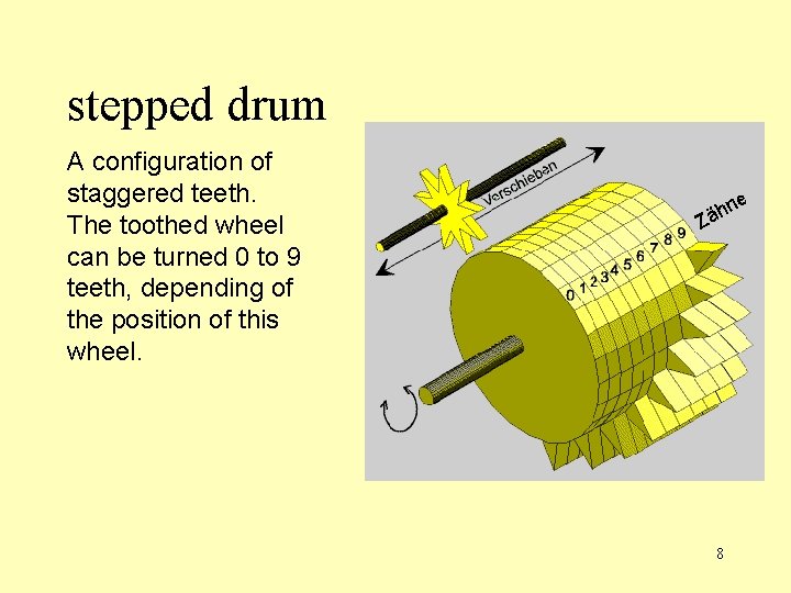 stepped drum A configuration of staggered teeth. The toothed wheel can be turned 0