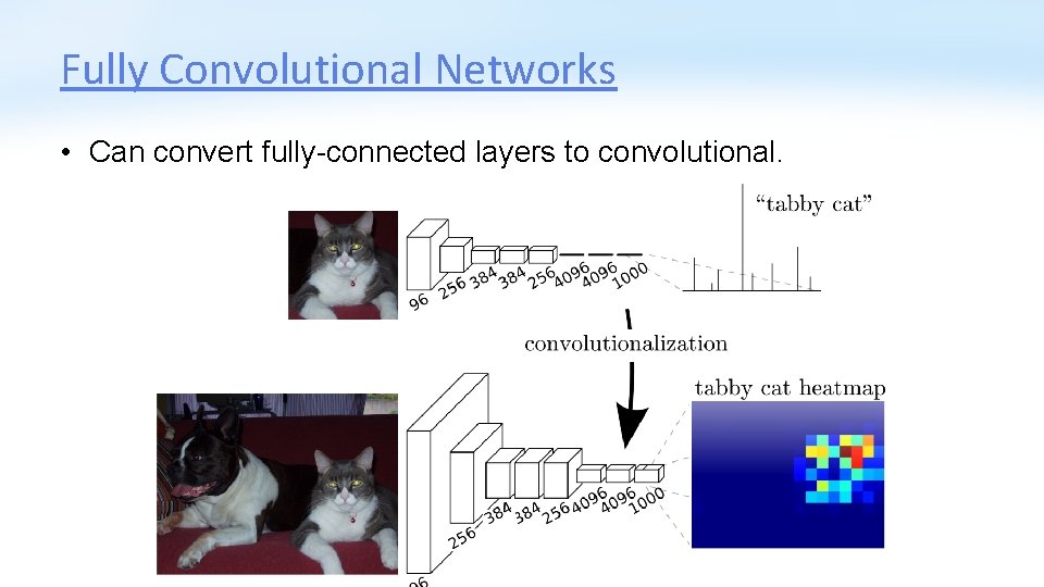 Fully Convolutional Networks • Can convert fully-connected layers to convolutional. 