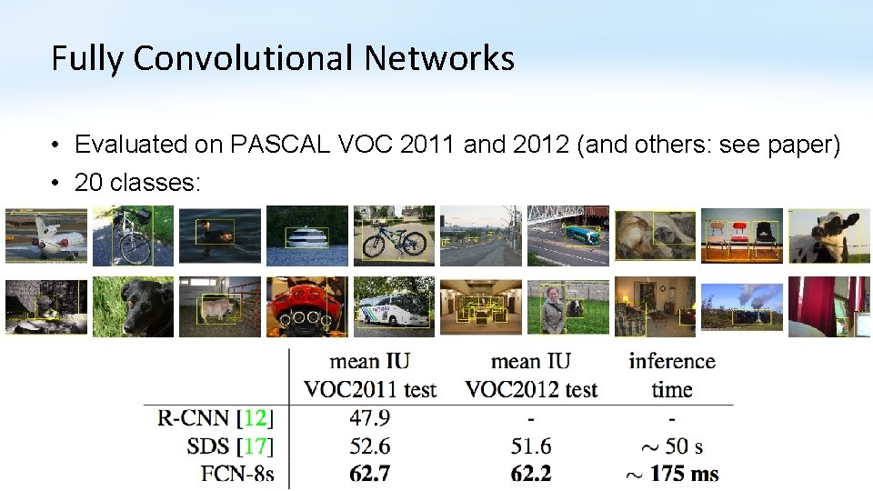 Fully Convolutional Networks • Evaluated on PASCAL VOC 2011 and 2012 (and others: see