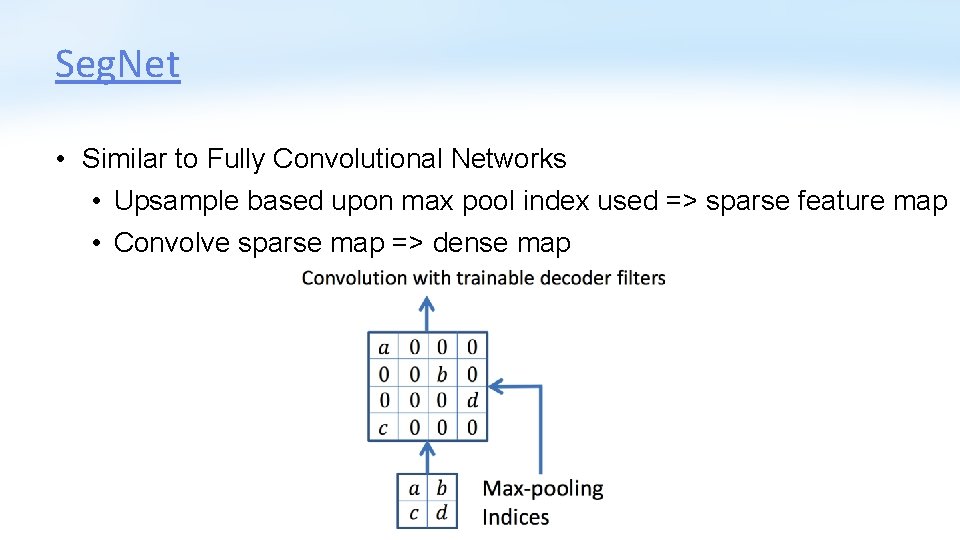 Seg. Net • Similar to Fully Convolutional Networks • Upsample based upon max pool