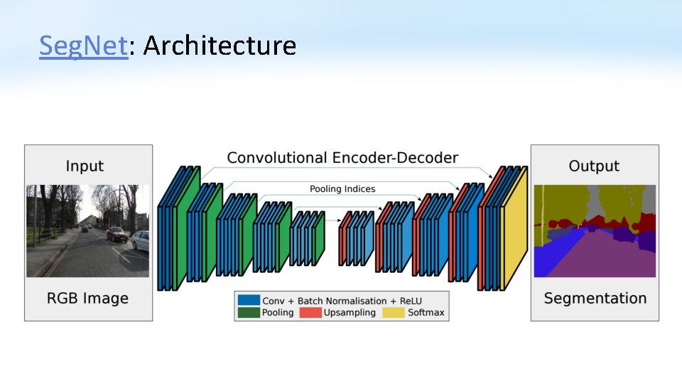 Seg. Net: Architecture 