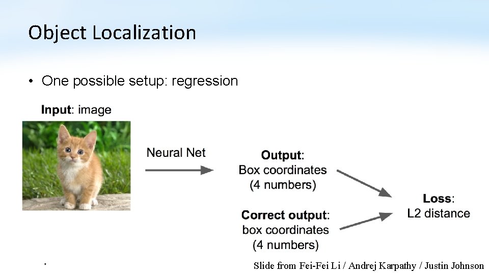 Object Localization • One possible setup: regression Slide from Fei-Fei Li / Andrej Karpathy
