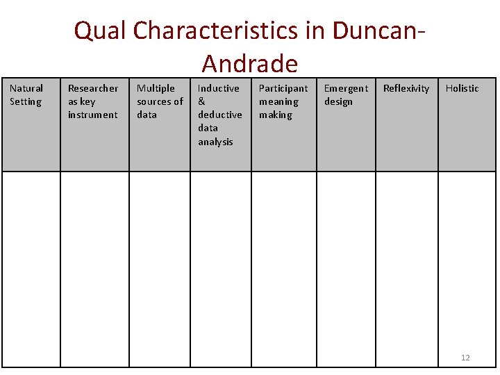 Qual Characteristics in Duncan. Andrade Natural Setting Researcher as key instrument Multiple sources of