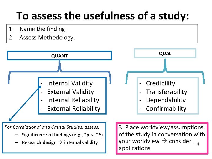 To assess the usefulness of a study: 1. Name the finding. 2. Assess Methodology.