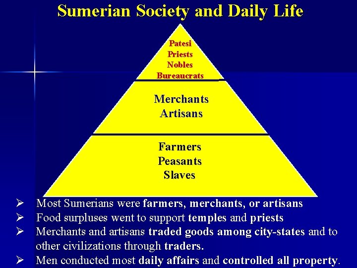 Sumerian Society and Daily Life Patesi Priests Nobles Bureaucrats Merchants Artisans Farmers Peasants Slaves