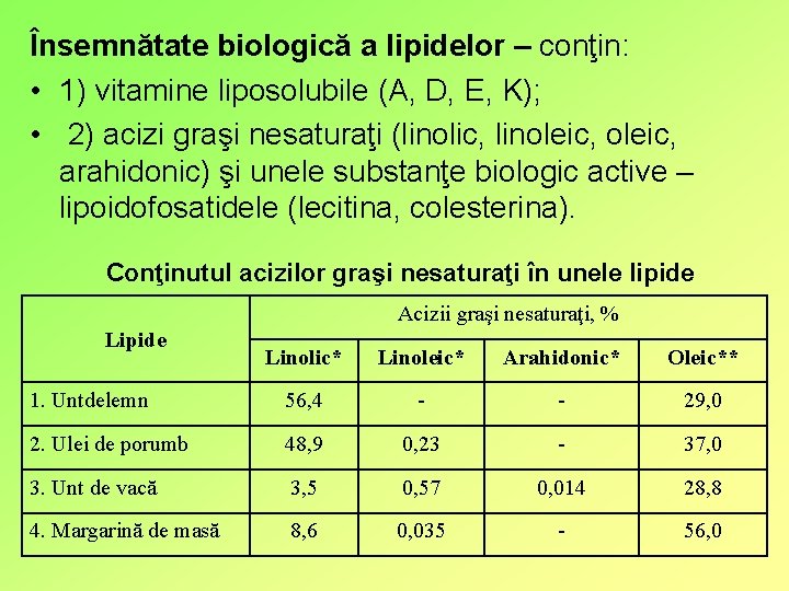 Însemnătate biologică a lipidelor – conţin: • 1) vitamine liposolubile (A, D, E, K);