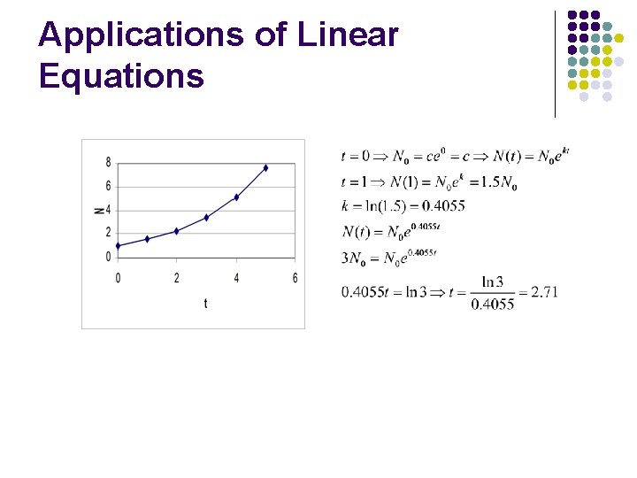 Applications of Linear Equations 