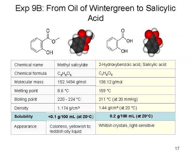 Exp 9 B: From Oil of Wintergreen to Salicylic Acid Chemical name Methyl salicylate