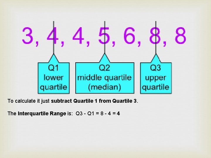 To calculate it just subtract Quartile 1 from Quartile 3. The Interquartile Range is: