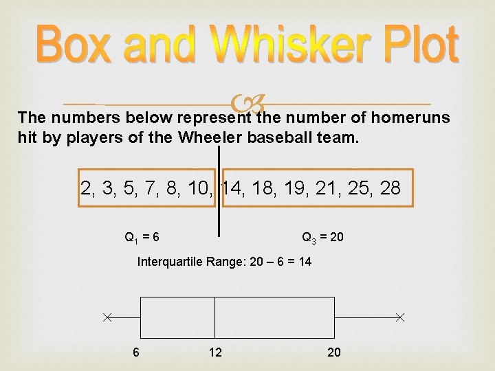  The numbers below represent the number of homeruns hit by players of the