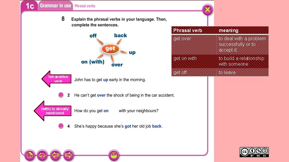 Intransitive verb (with) is already mentioned Phrasal verb meaning get over to deal with