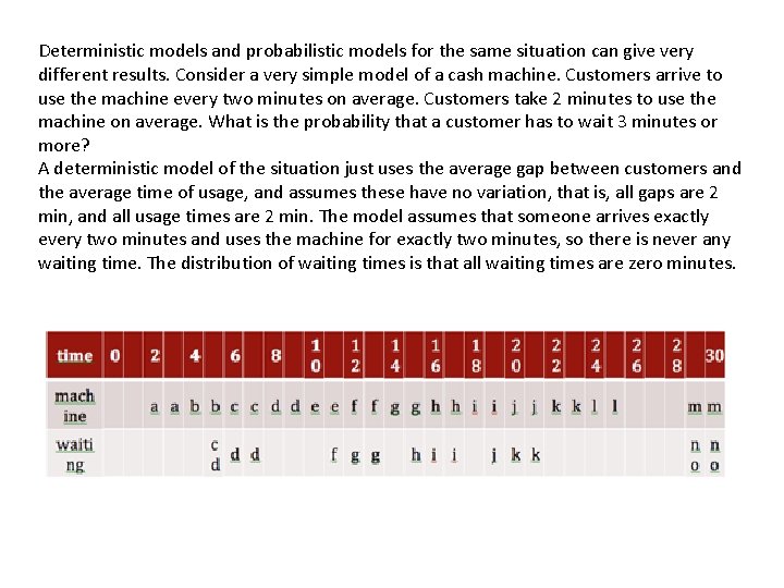 Deterministic models and probabilistic models for the same situation can give very different results.