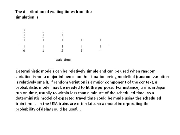 The distribution of waiting times from the simulation is: Deterministic models can be relatively