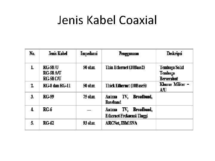 Jenis Kabel Coaxial 