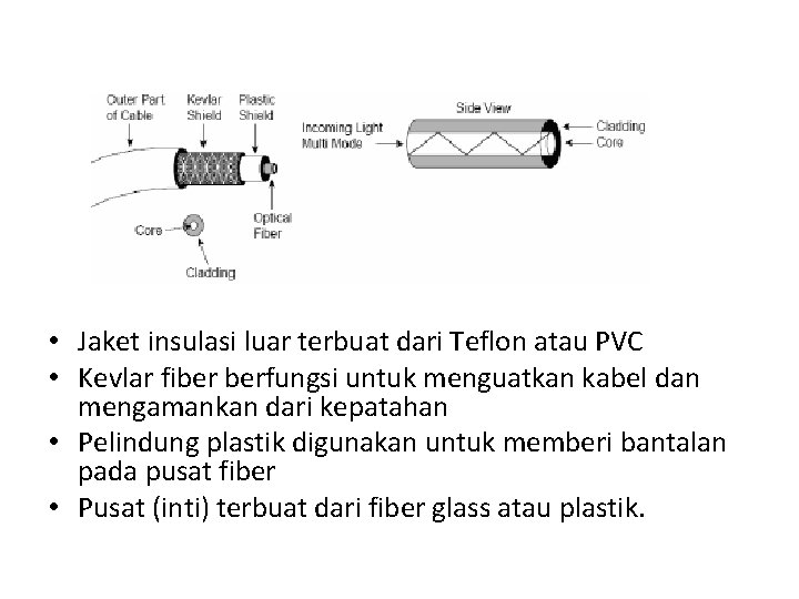  • Jaket insulasi luar terbuat dari Teflon atau PVC • Kevlar fiber berfungsi