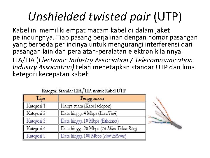Unshielded twisted pair (UTP) Kabel ini memiliki empat macam kabel di dalam jaket pelindungnya.