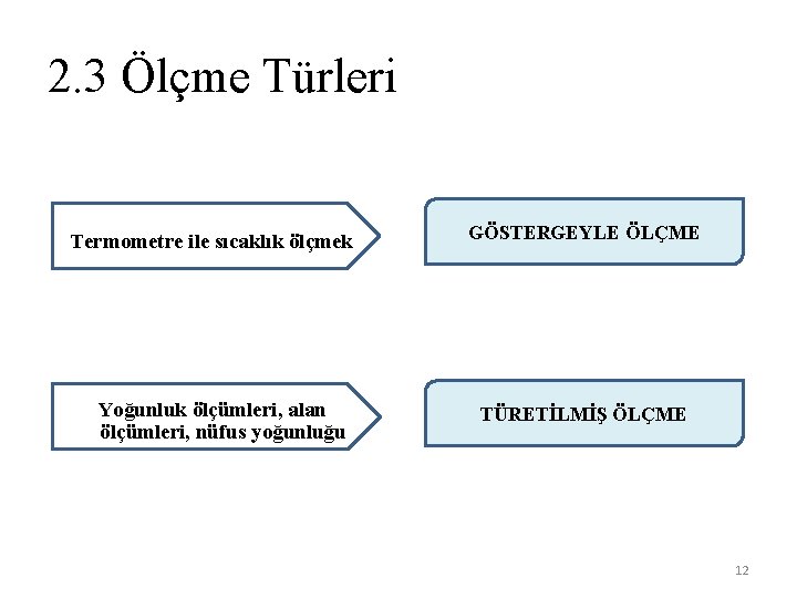 2. 3 Ölçme Türleri Termometre ile sıcaklık ölçmek Yoğunluk ölçümleri, alan ölçümleri, nüfus yoğunluğu