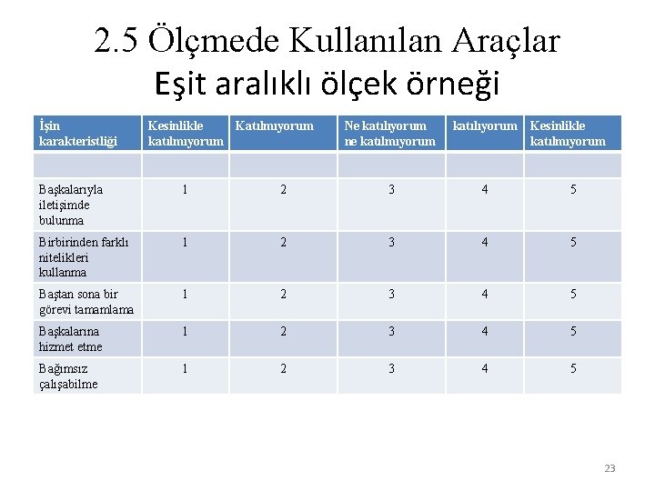 2. 5 Ölçmede Kullanılan Araçlar Eşit aralıklı ölçek örneği İşin karakteristliği Kesinlikle Katılmıyorum katılmıyorum