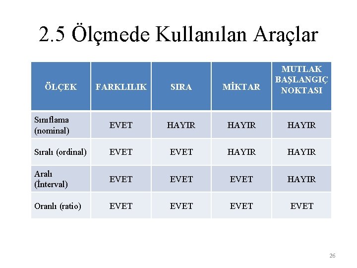 2. 5 Ölçmede Kullanılan Araçlar FARKLILIK SIRA MİKTAR MUTLAK BAŞLANGIÇ NOKTASI Sınıflama (nominal) EVET