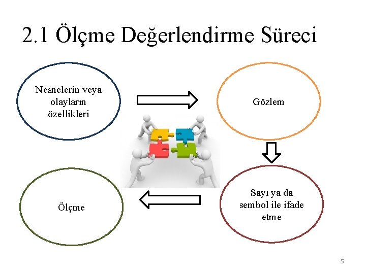 2. 1 Ölçme Değerlendirme Süreci Nesnelerin veya olayların özellikleri Gözlem Ölçme Sayı ya da