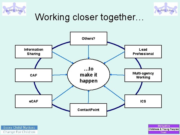 Working closer together… Others? Information Sharing CAF Lead Professional …to make it happen e.