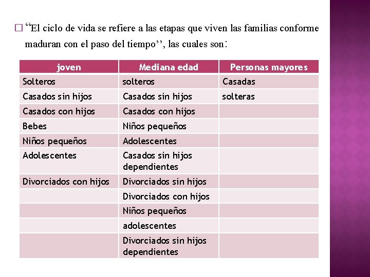 � “El ciclo de vida se refiere a las etapas que viven las familias