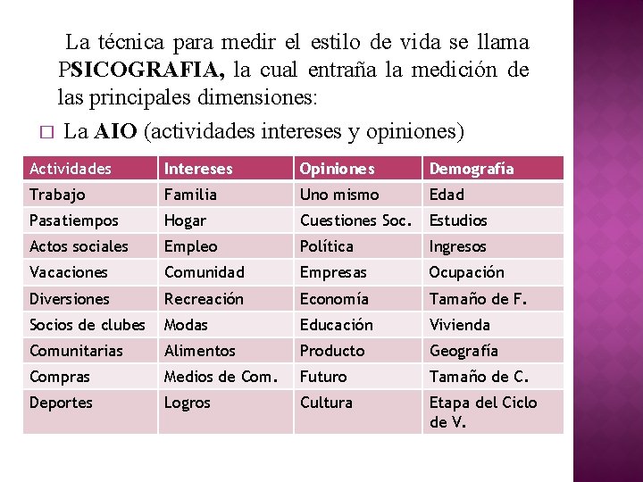 La técnica para medir el estilo de vida se llama PSICOGRAFIA, la cual entraña