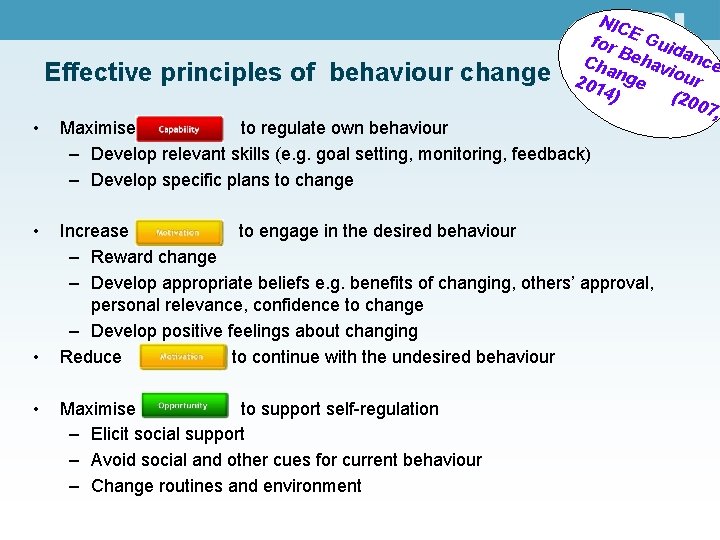 Effective principles of behaviour change NIC for E Guid B Cha ehav ance iou