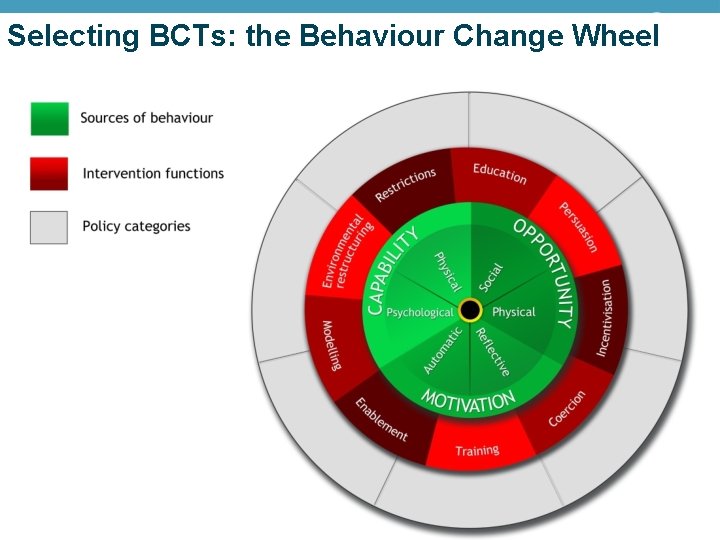 Selecting BCTs: the Behaviour Change Wheel 