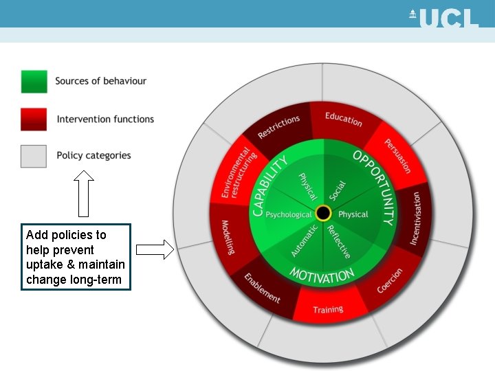 Add policies to help prevent uptake & maintain change long-term 