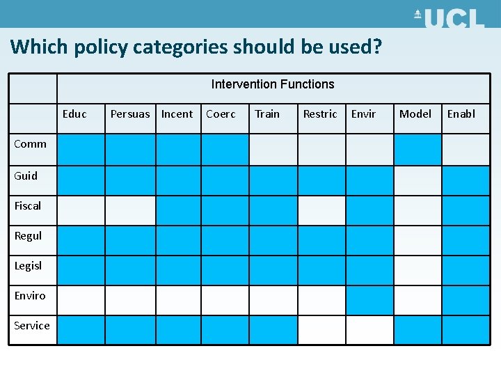 Which policy categories should be used? Intervention Functions Educ Comm Guid Fiscal Regul Legisl