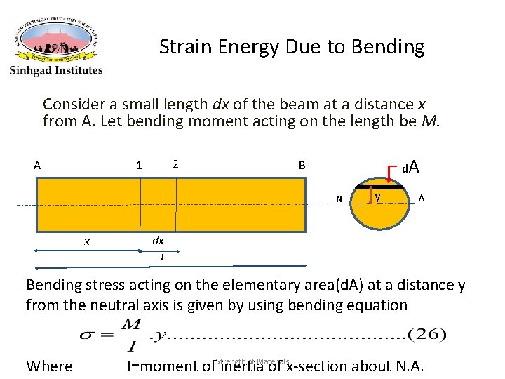 Strain Energy Due to Bending Consider a small length dx of the beam at