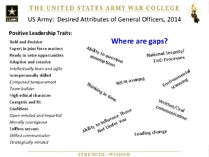 US Army: Desired Attributes of General Officers, 2014 Positive Leadership Traits: Where are gaps?