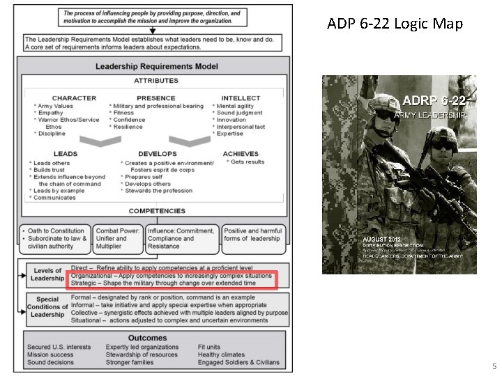ADP 6 -22 Logic Map 5 