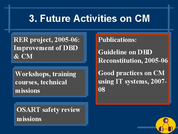 3. Future Activities on CM RER project, 2005 -06: Improvement of DBD & CM