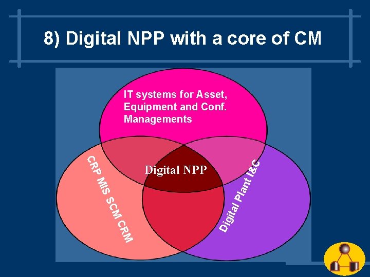 8) Digital NPP with a core of CM CR C IT systems for Asset,