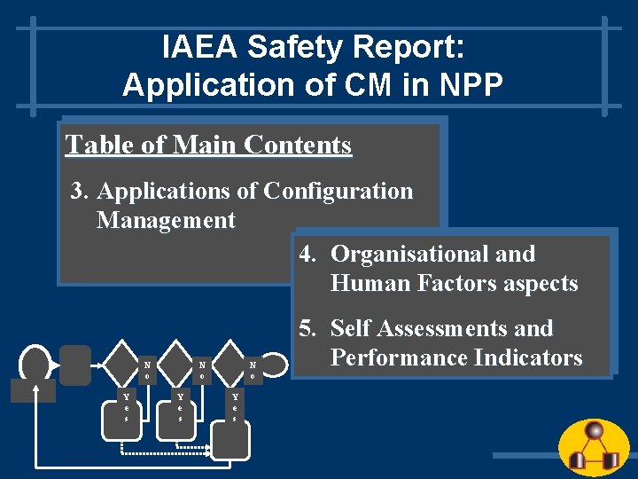 IAEA Safety Report: Application of CM in NPP Table of Main Contents 3. Applications