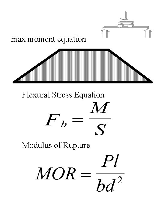 max moment equation Flexural Stress Equation Modulus of Rupture 