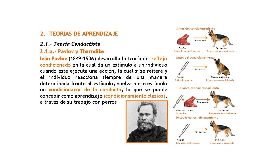 2. - TEORÍAS DE APRENDIZAJE 2. 1. - Teoría Conductista 2. 1. a. -